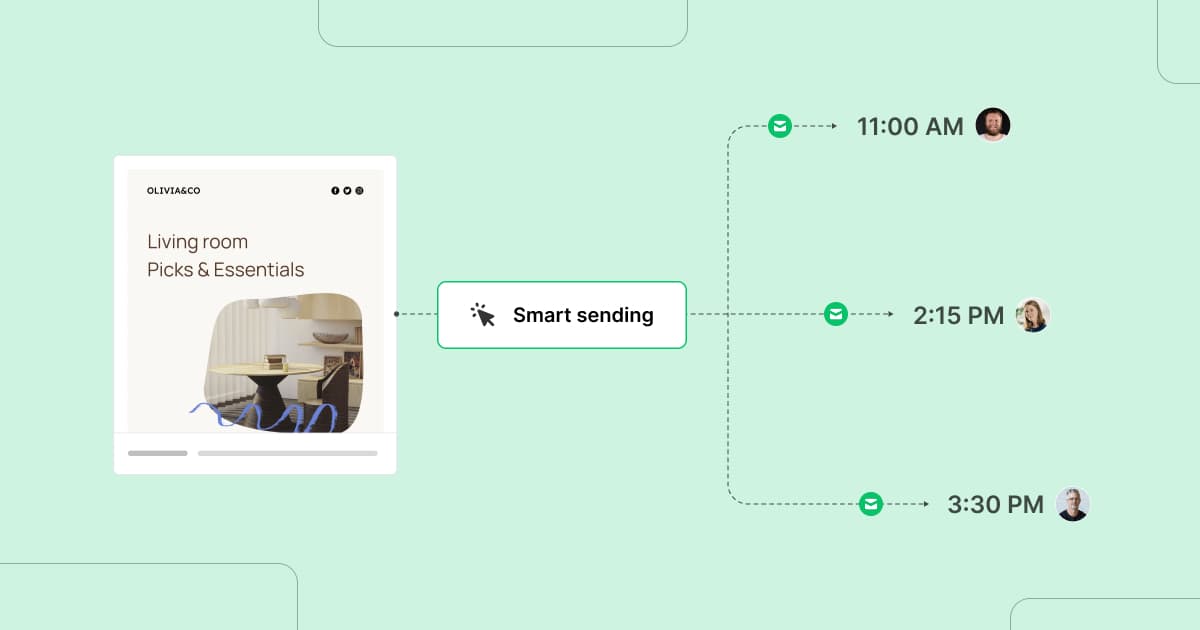Image showing Smart Sending custom delivery times