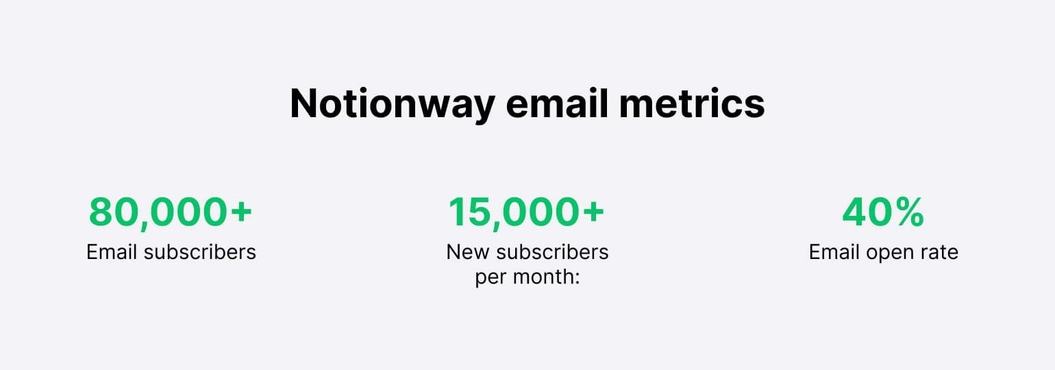 pathpages email marketing metrics