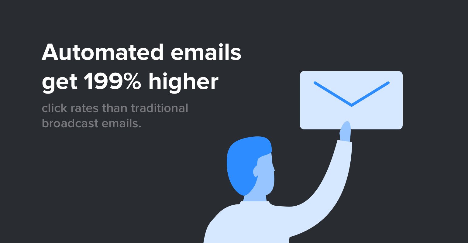 Graphic with the caption 'automated emails get 199% higher click rates than traditional broadcast emails' dark background - mailerlite