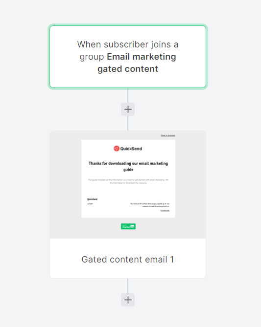 Content gating: Top strategies that generate more leads