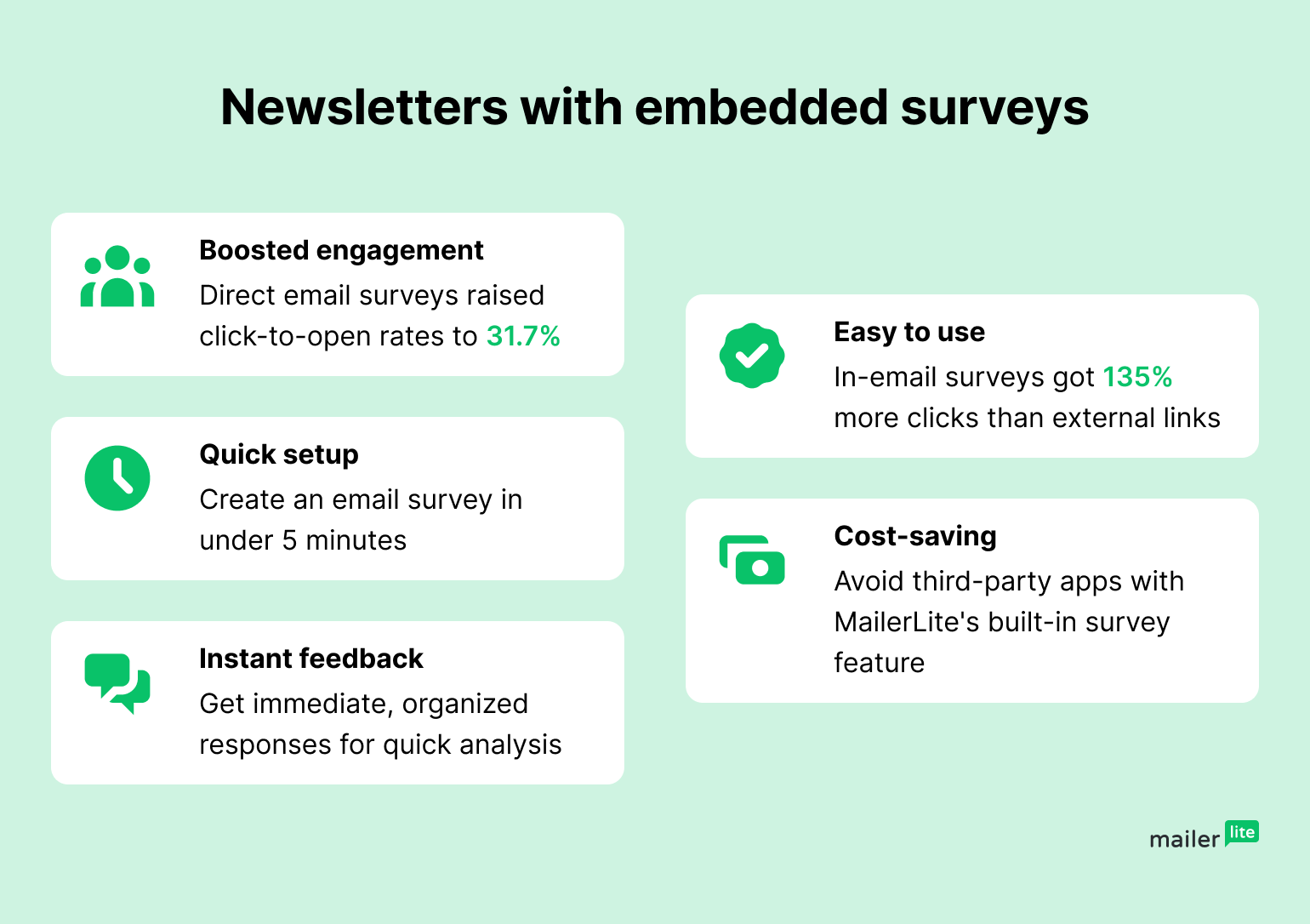 Infographic displaying survey email stats collected by MailerLite (listed below)
