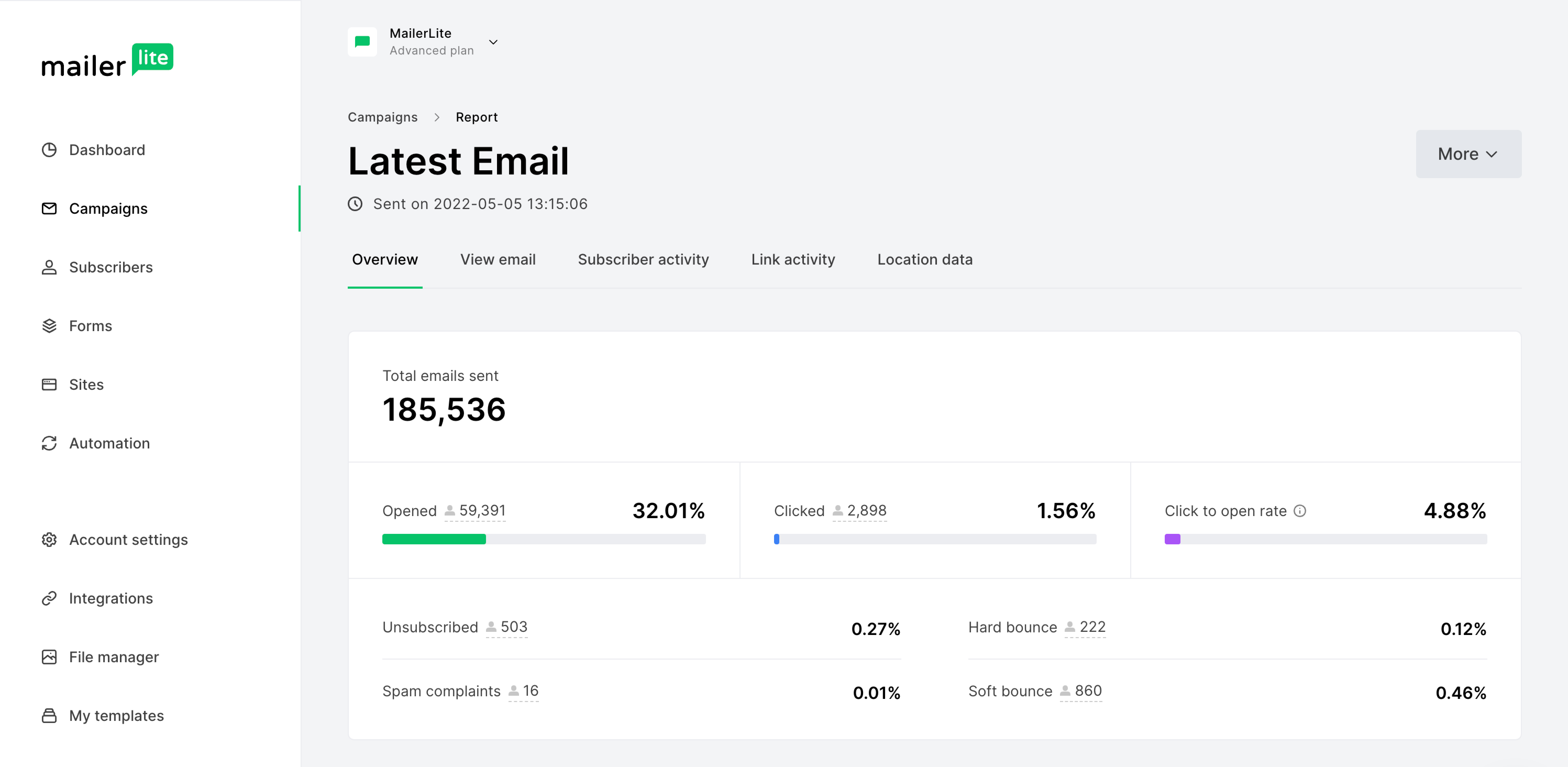 Email marketing metrics campaign report - MailerLite dashboard