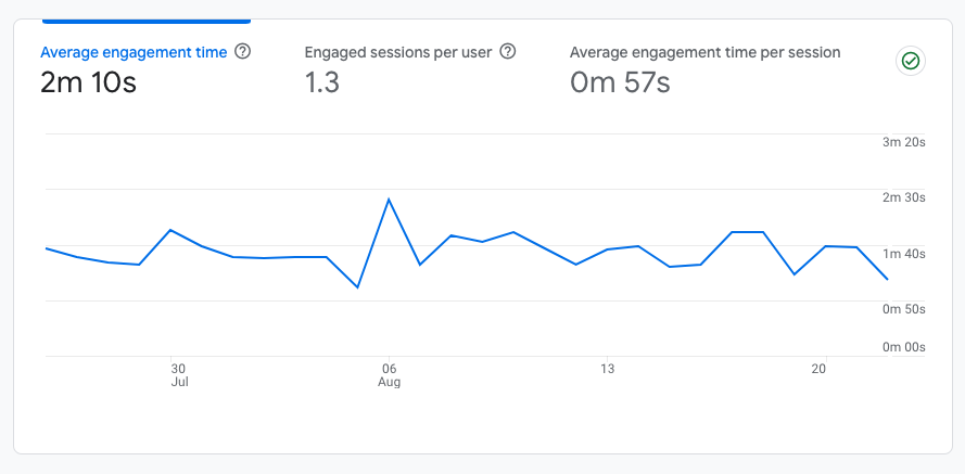 Engagement report in Google Analytics