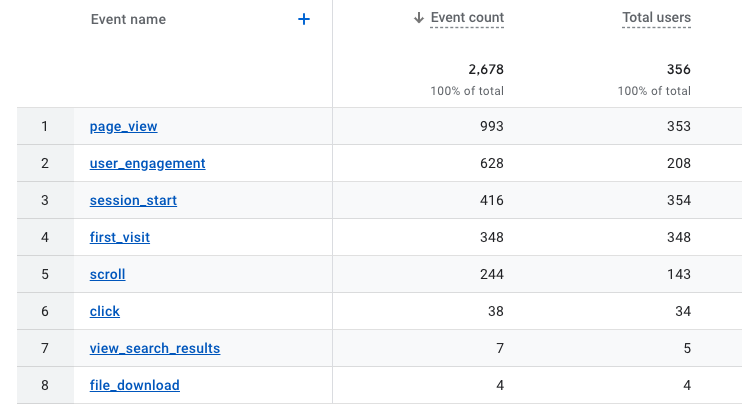 Page events report in Google Analytics