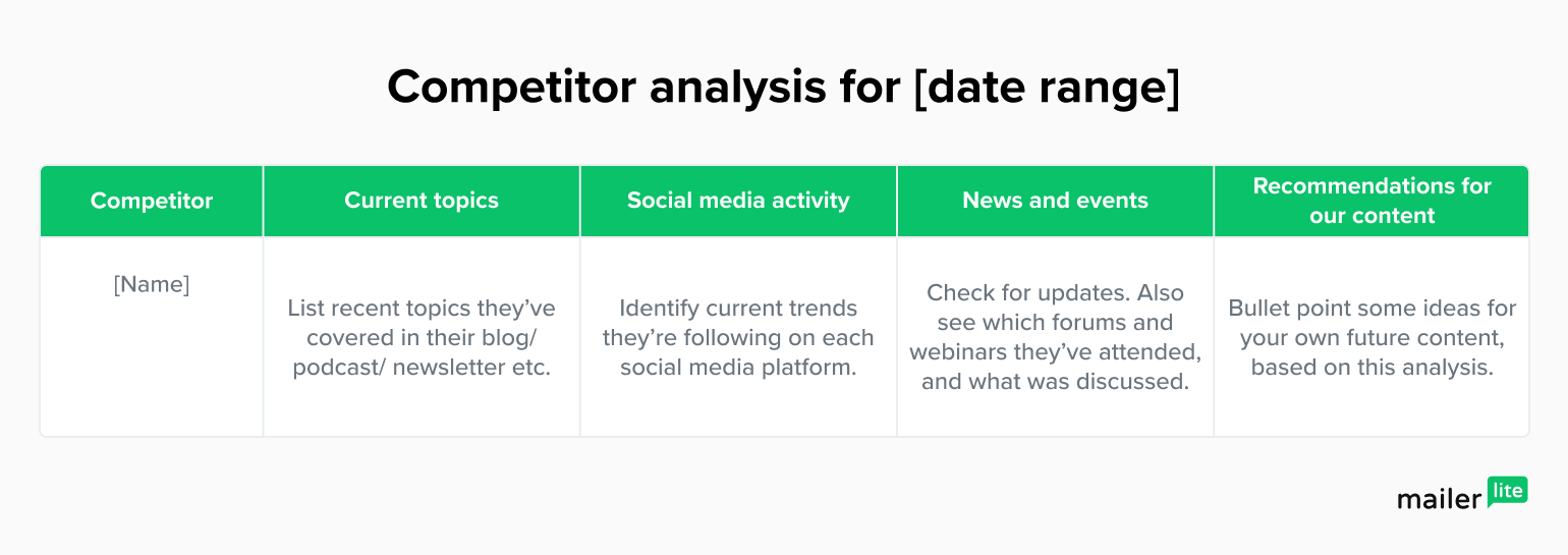Competitor analysis table, featuring social media, news and events, current topics and recommendations