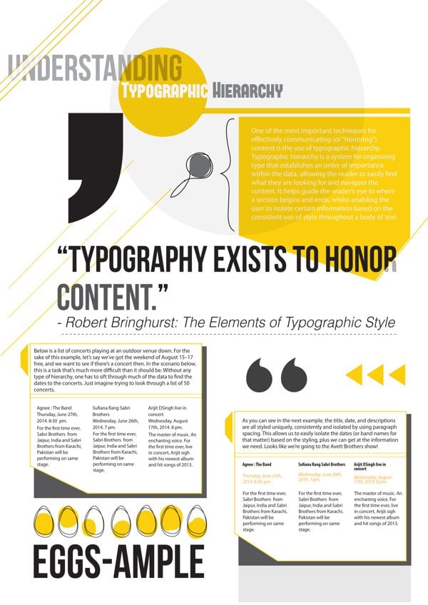 Typography content hierarchy