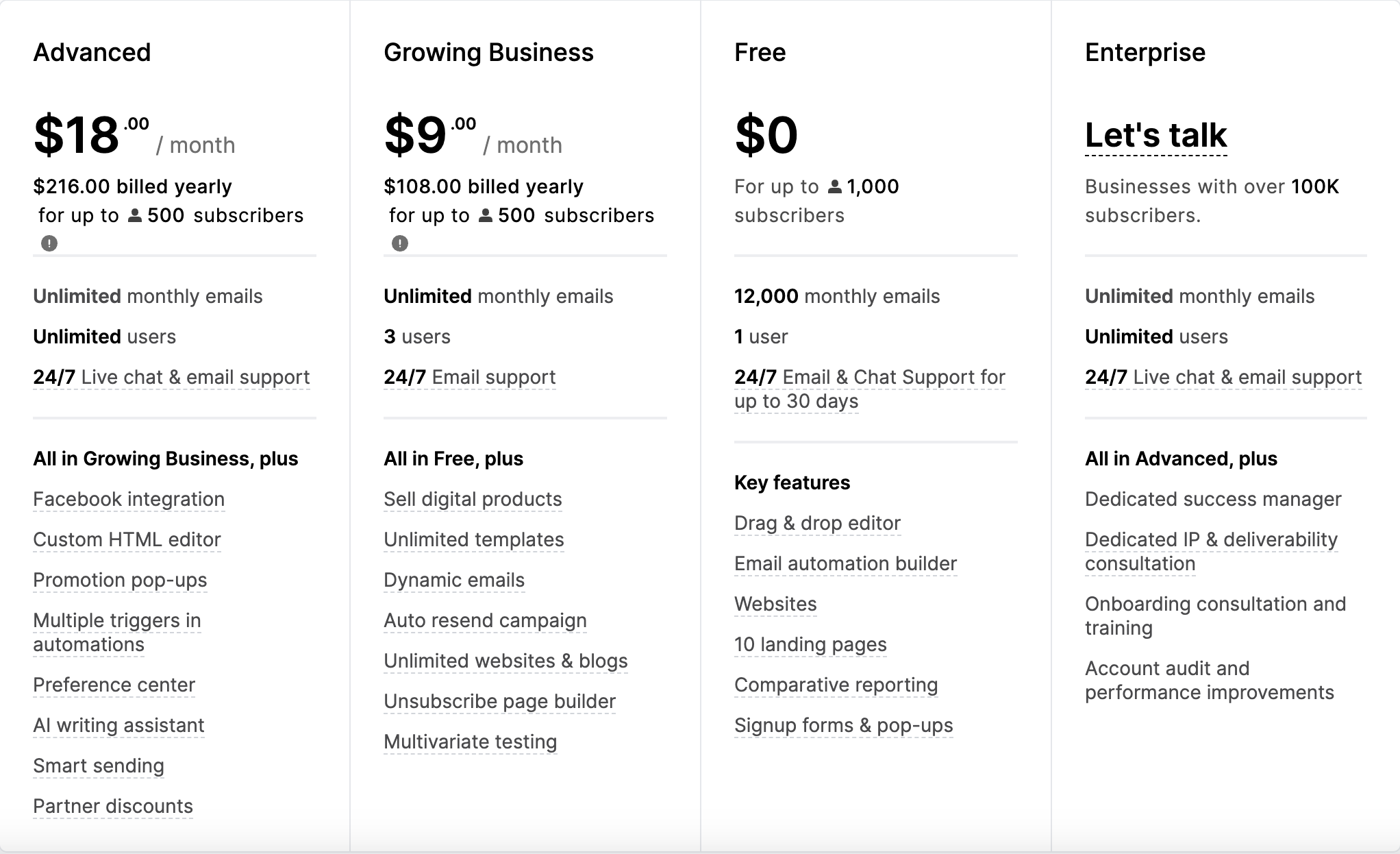 Screenshot from the MailerLite pricing page