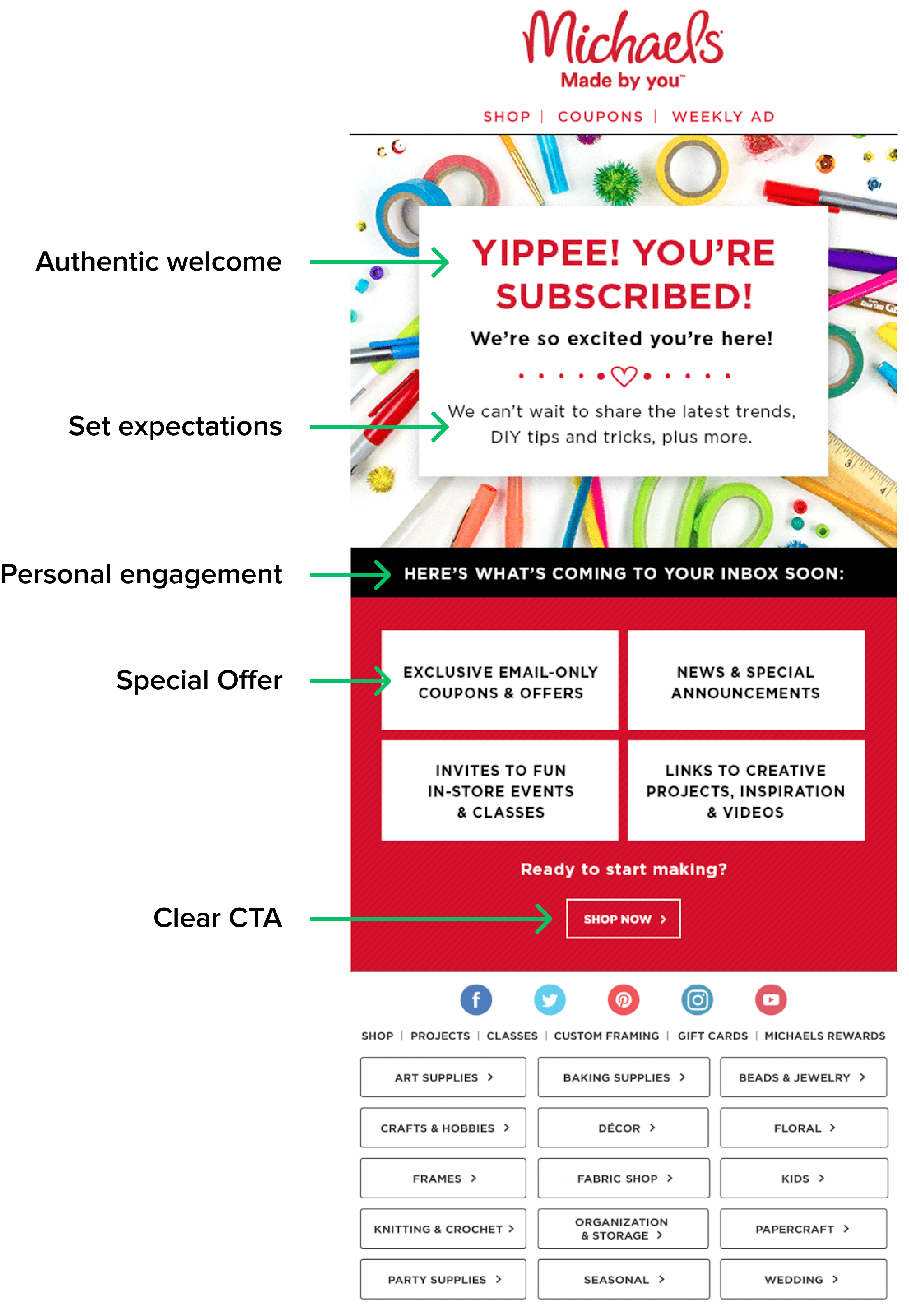 automated welcome email example from Michaels