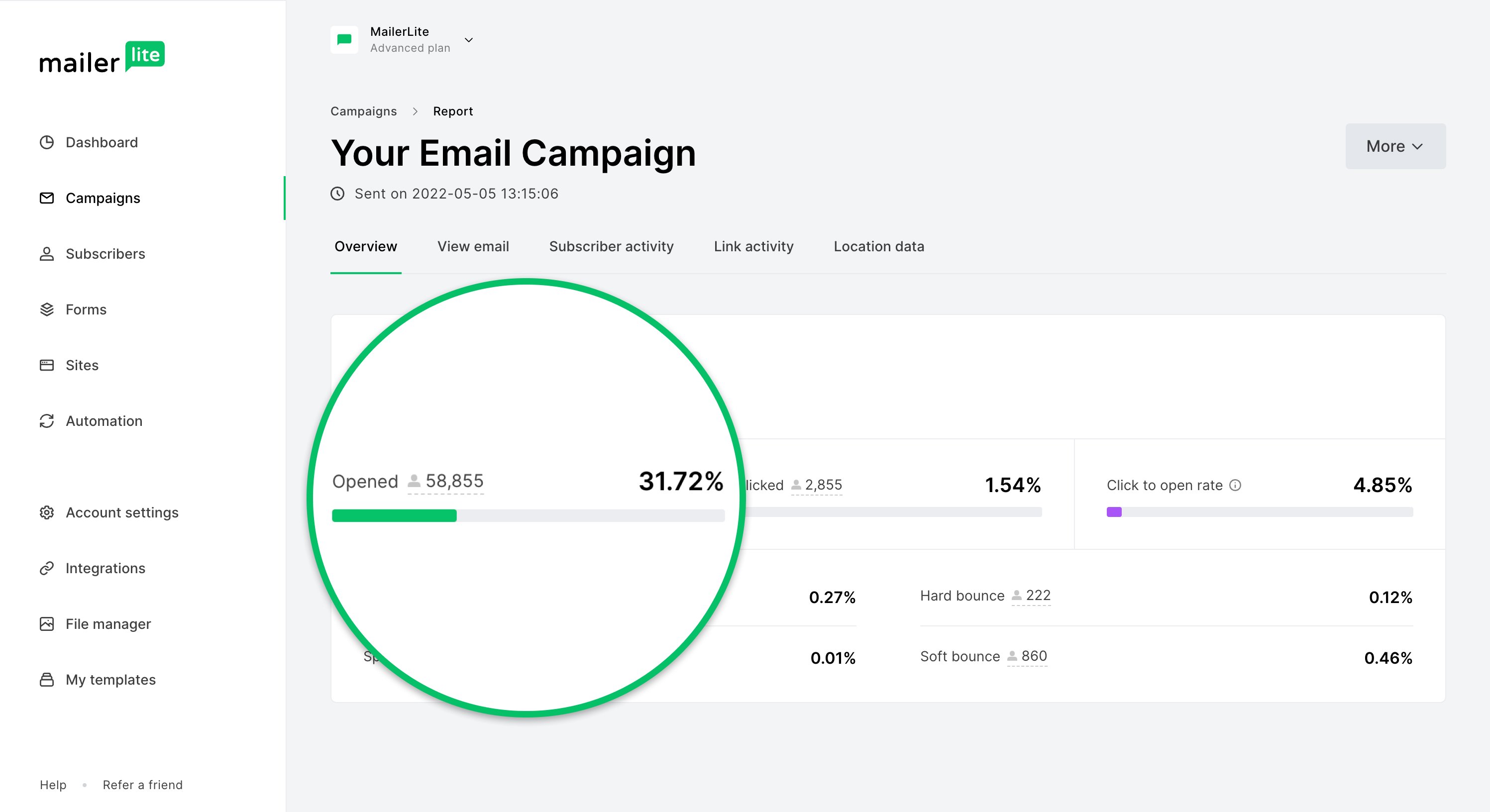Email marketing metrics - campaign report in MailerLite dashboard