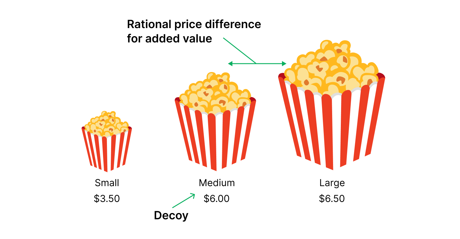 An example of the decoy effect using popcorn