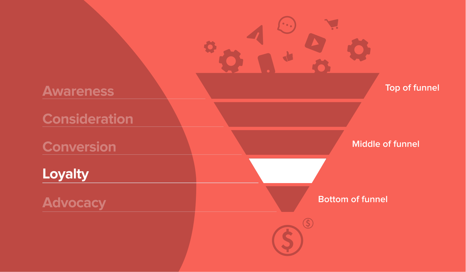 Loyalty fourth stage of the email marketing funnel - MailerLite red background