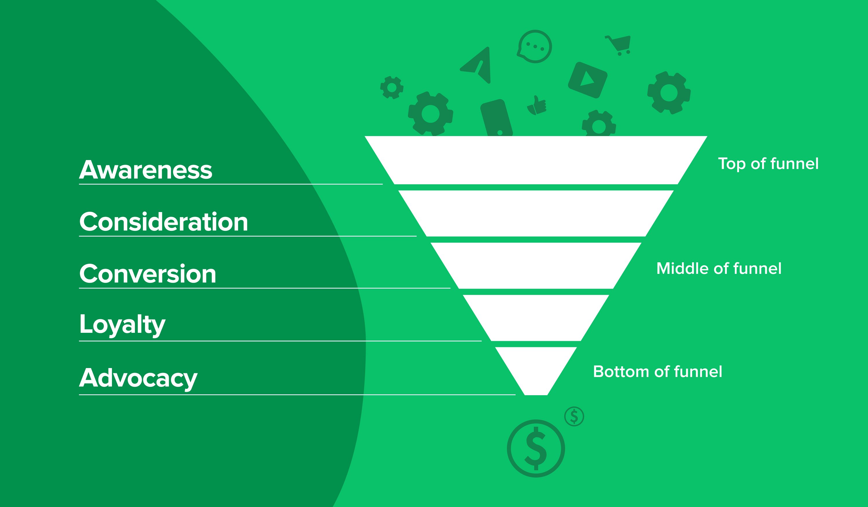 ppc paid per click advertising market funnel green background - mailerlite