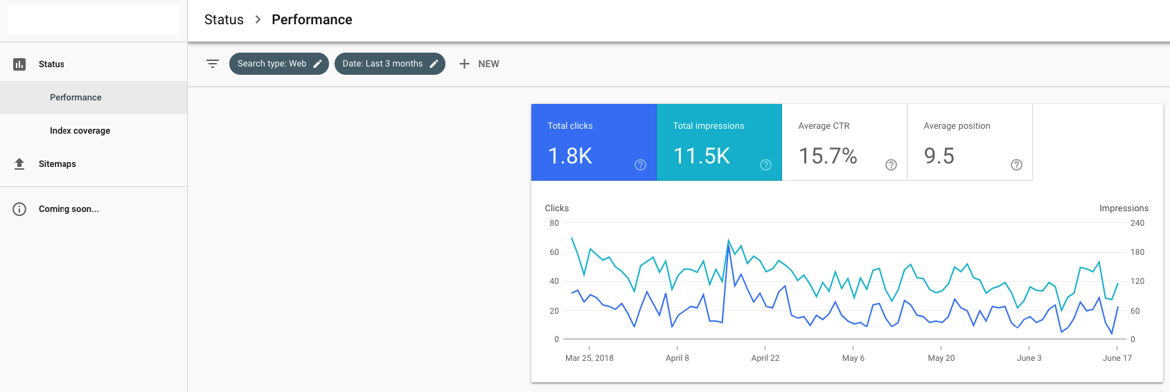 seo optimization result tracking google search console