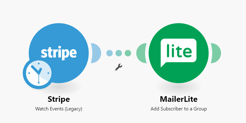 How MailerLite and Stripe integration work