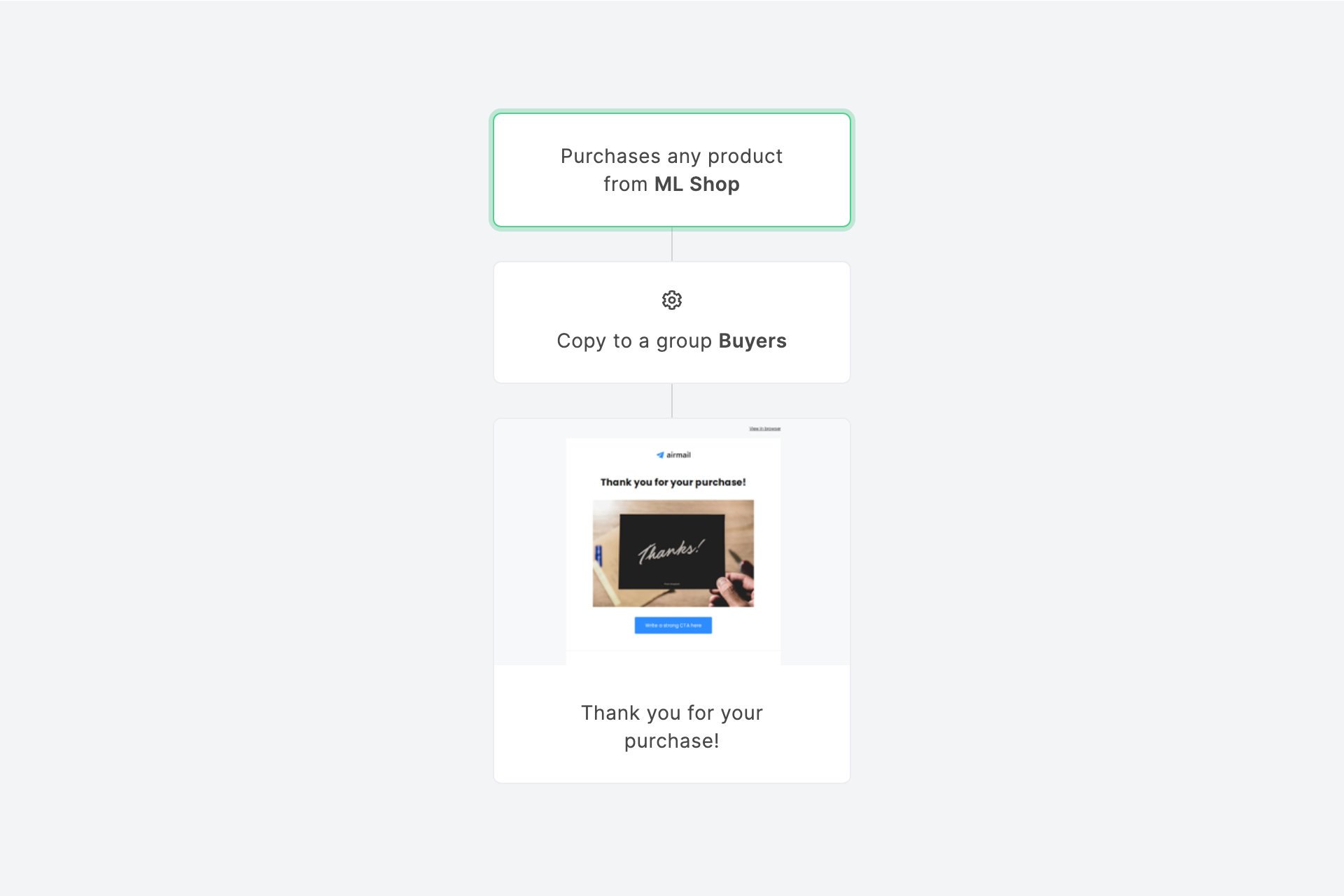 Post-purchase email sequence template
