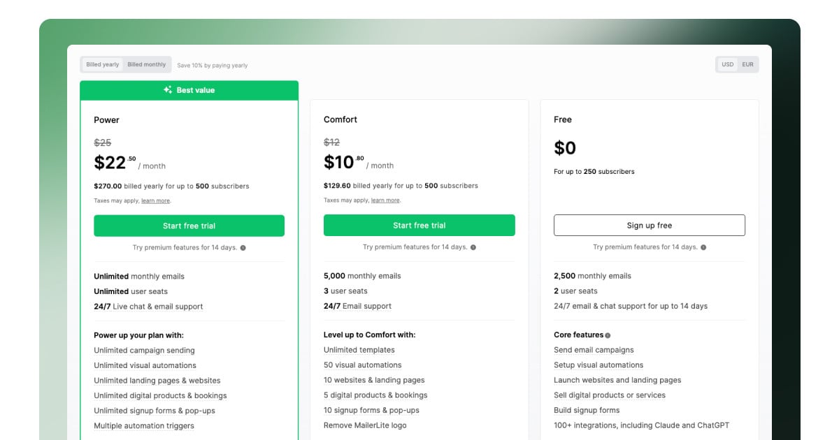 MailerLite Free Plan: 250 Subscribers and 2,500 Emails per Month
