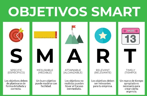 Plan de Marketing: Descubre qué es y cómo crearlo en 7 pasos (con IA)