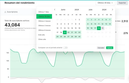 vista de resumen de rendimiento de campaña en panel de control de mailerLite
