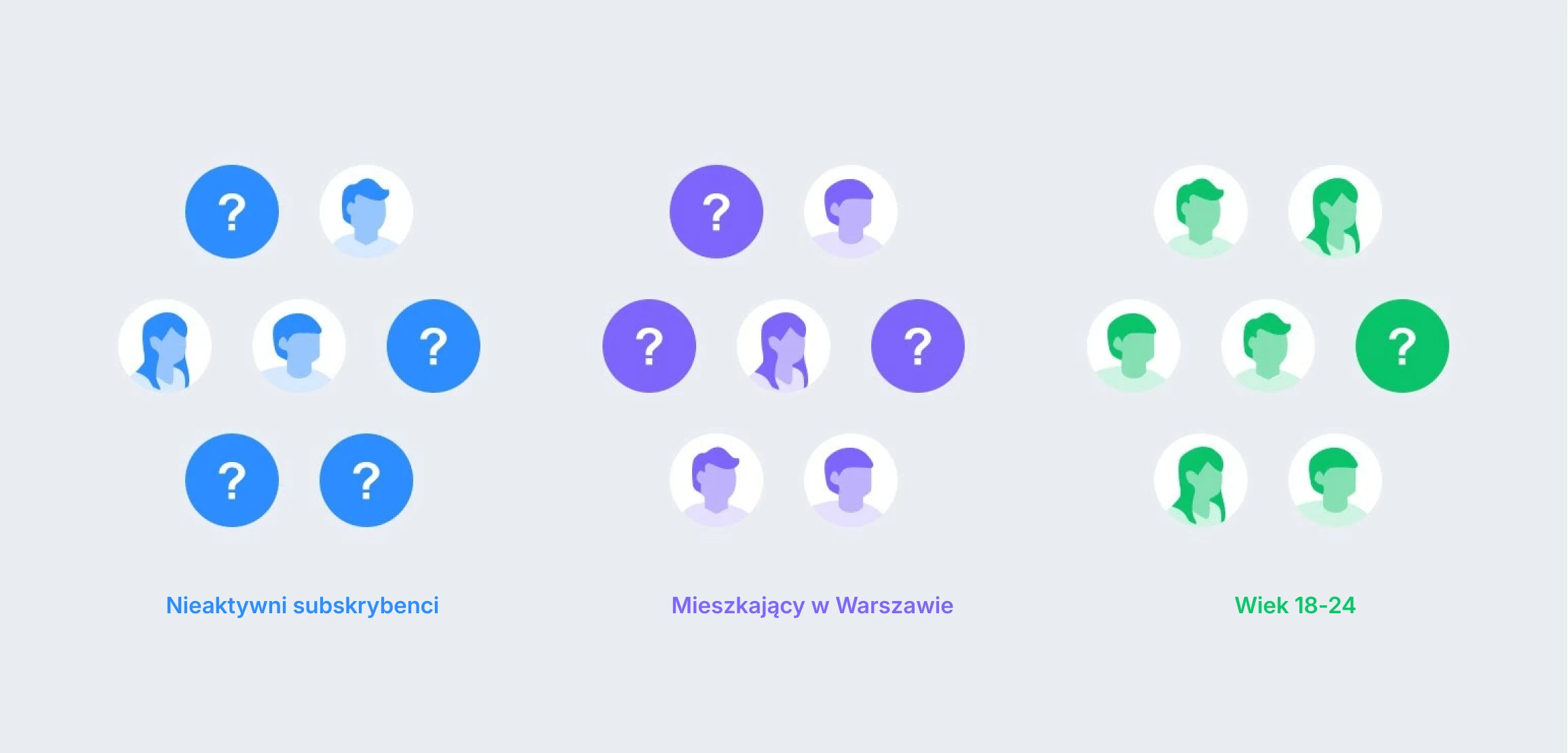 Przykład segmentacji odbiorców