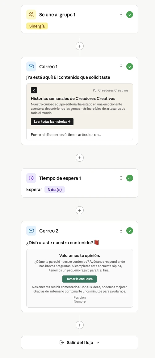Ejemplo de flujo de trabajo de secuencia de emails automatizados con MailerLite