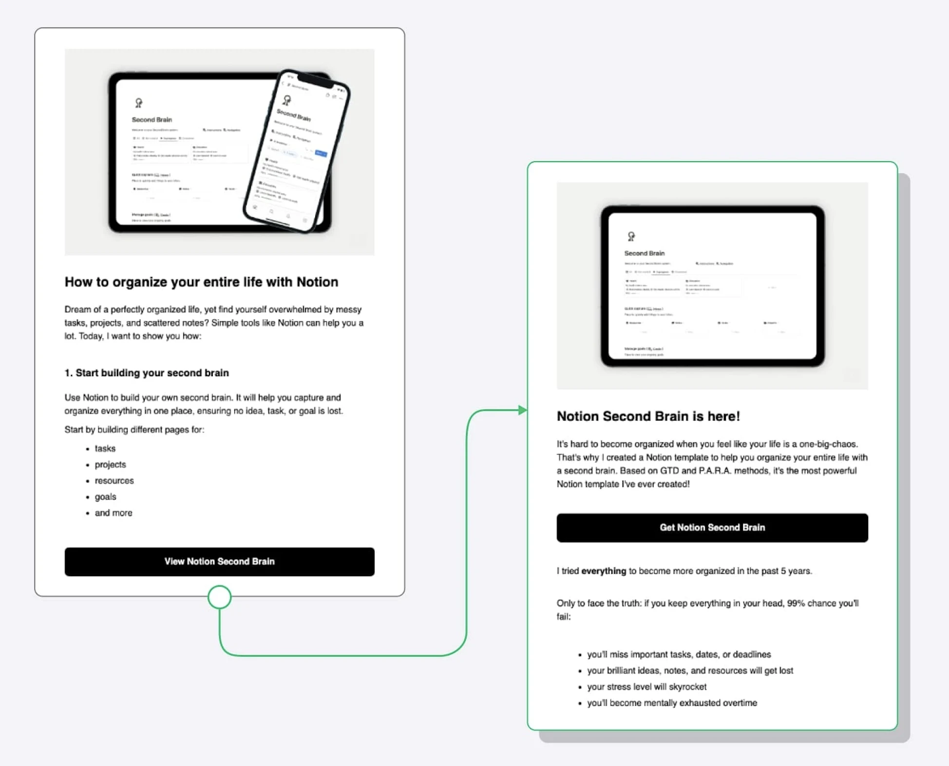 Automatización de email marketing de bienvenida que envía emails sobre temas relacionados con los productos que vende