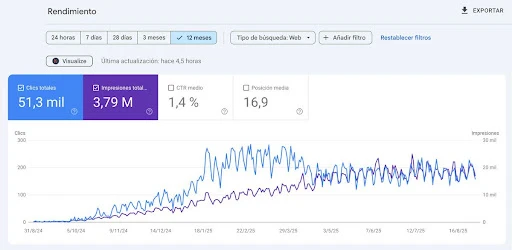 Guía de SEO básica: todo lo que debes saber para posicionarte en buscadores