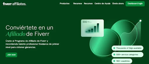 pagina de programa de afiliados de fiverr