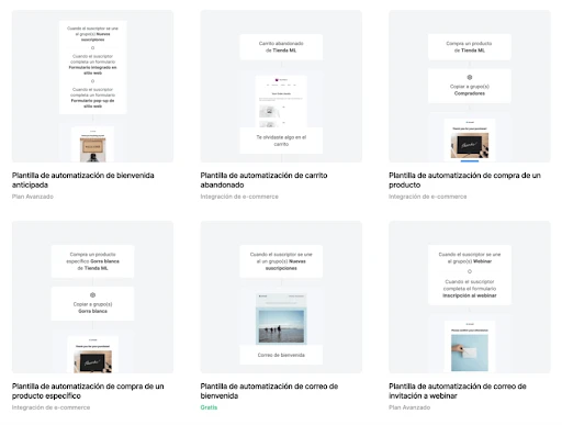 Funnel de ventas: Qué es y cómo implementar un embudo de ventas exitoso