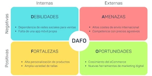 Plan de Marketing: Descubre qué es y cómo crearlo en 7 pasos (con IA)