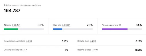 Guía definitiva para lograr objetivos SMART en tu negocio (2025)