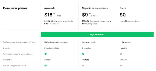 Cómo crear una newsletter de pago: Guía completa y práctica 2025