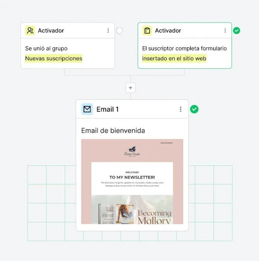 ejemplo de una automatización de email de bienvenida en Mailerlite