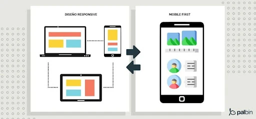 Ilustración de un diseño responsive y de un dispositivo móvil