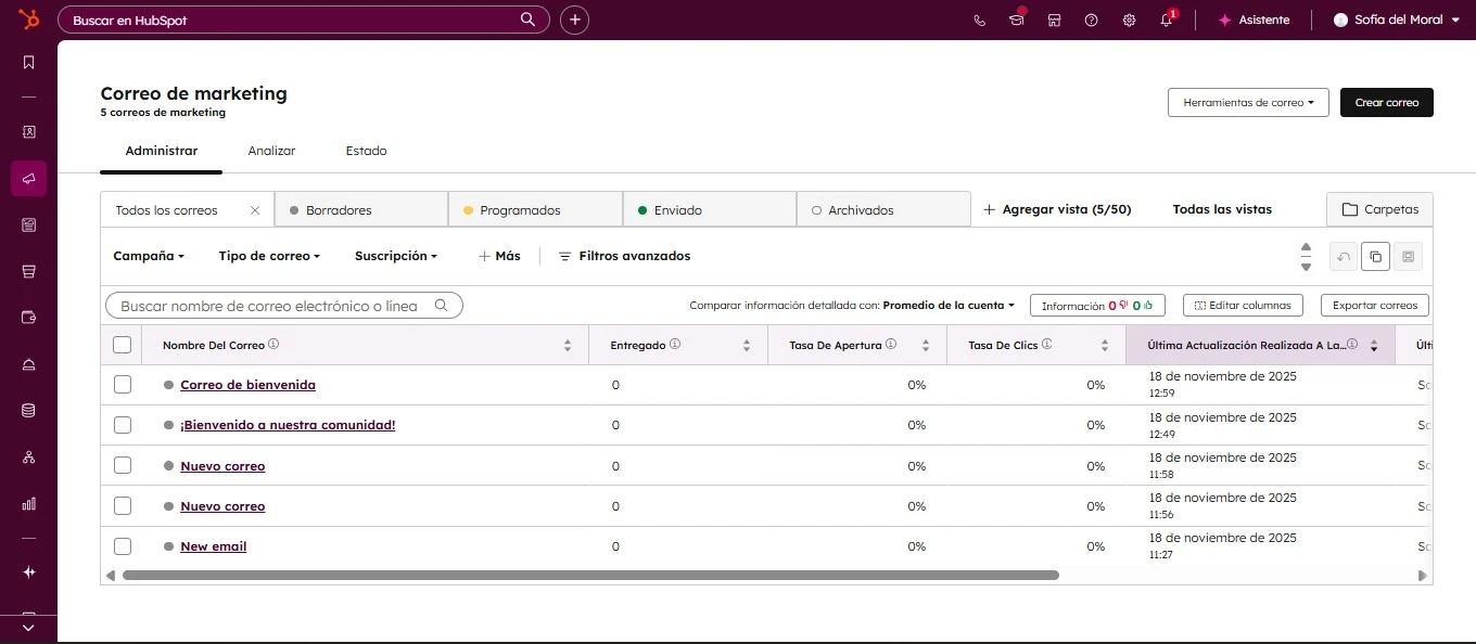 Panel de analíticas en HubSpot