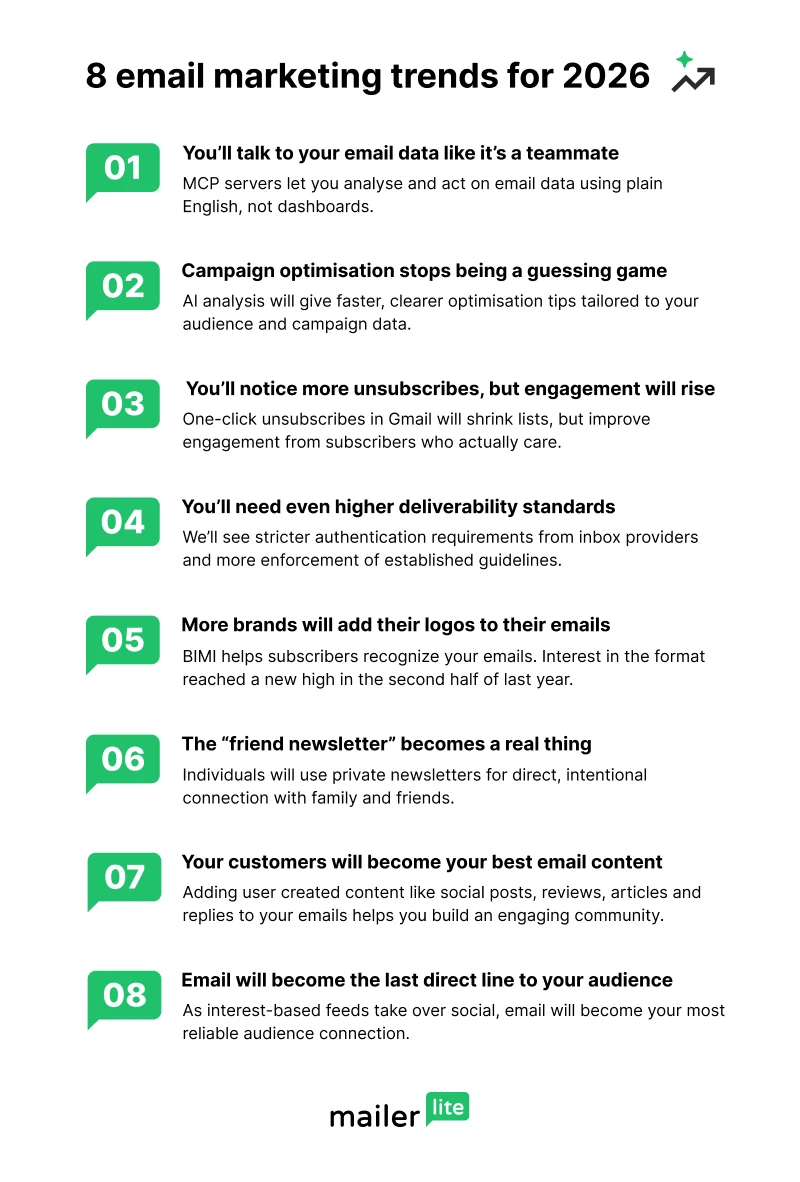 Graphic highlighting 8 email marketing trends for 2026