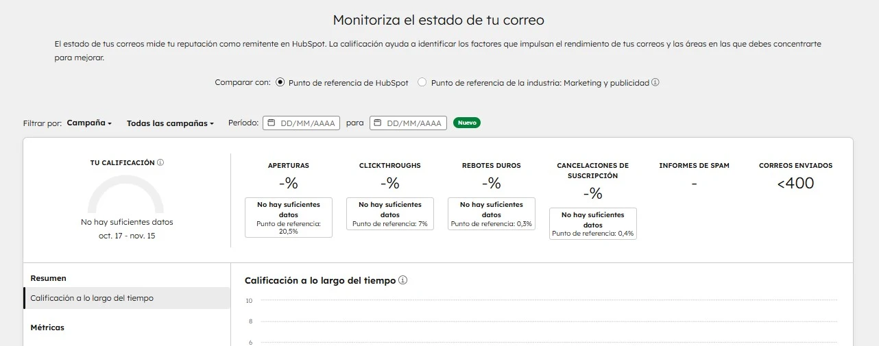 Pestaña Salud en la plataforma HubSpot Email Marketing