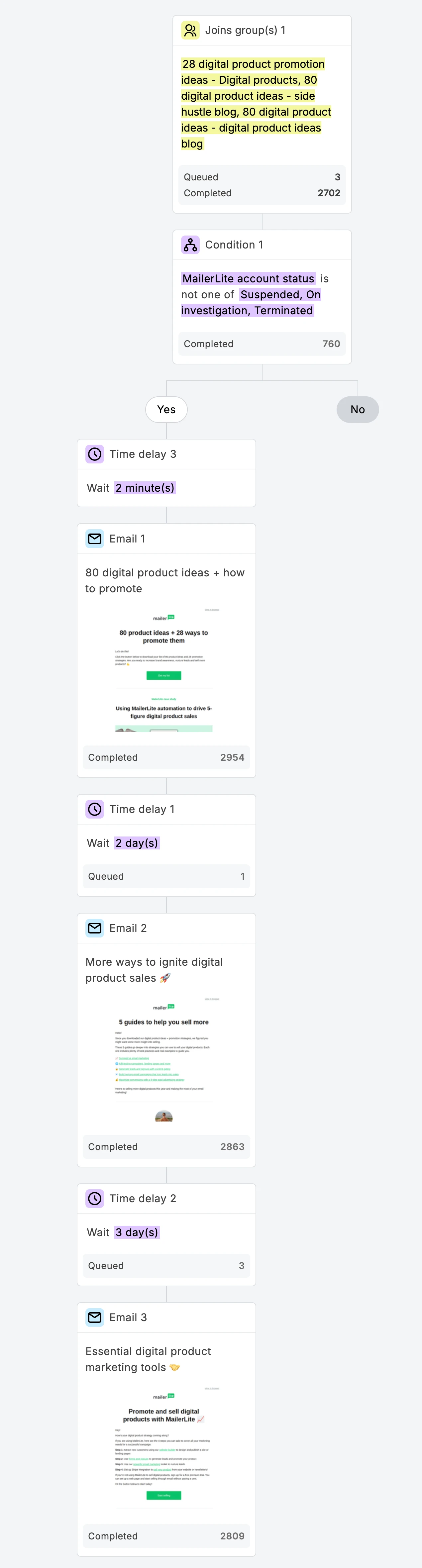 MailerLite lead magnet delivery email sequence