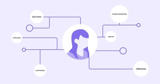 Las 38 mejores ideas de negocio (y muy rentables) para emprender en 2025