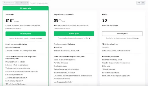 Customer Journey: Guía completa para transformar la experiencia de tu cliente