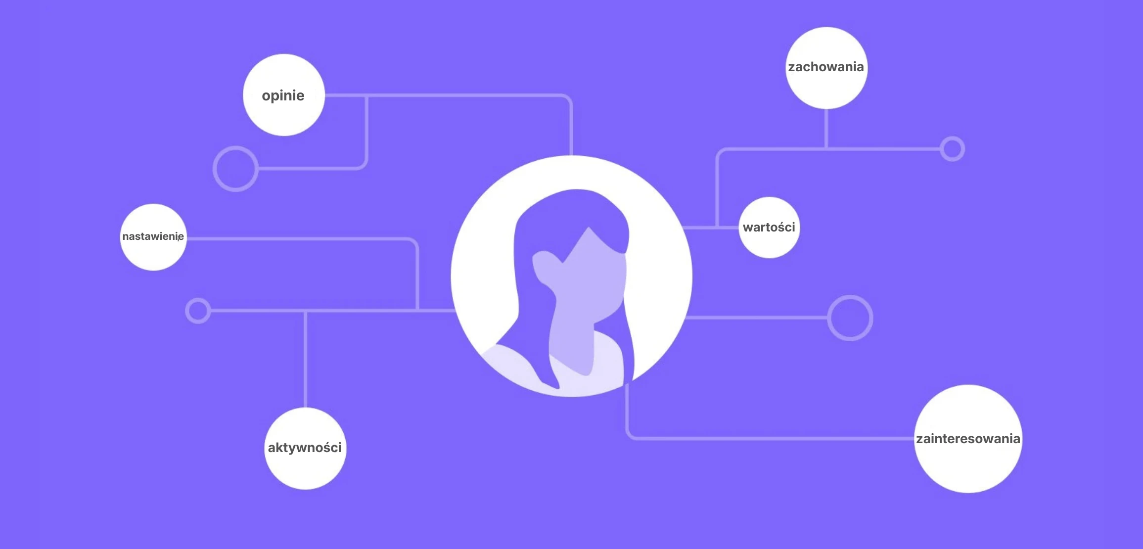 Przykłady segmentacji w MailerLite