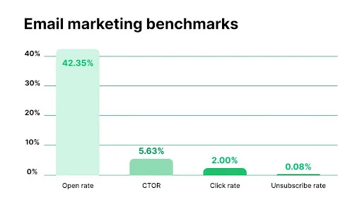 ChatGPT para Marketing Digital: 12 prompts para disparar el éxito de tu estrategia
