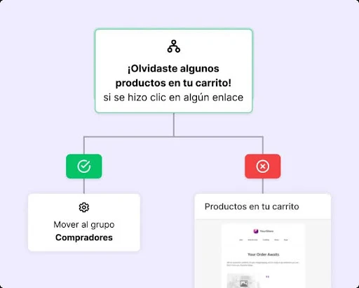 Marketing de Contenidos: qué es, estrategias y ejemplos prácticos