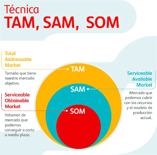 Nicho de mercado: Todo lo que debe saber una empresa antes de invertir