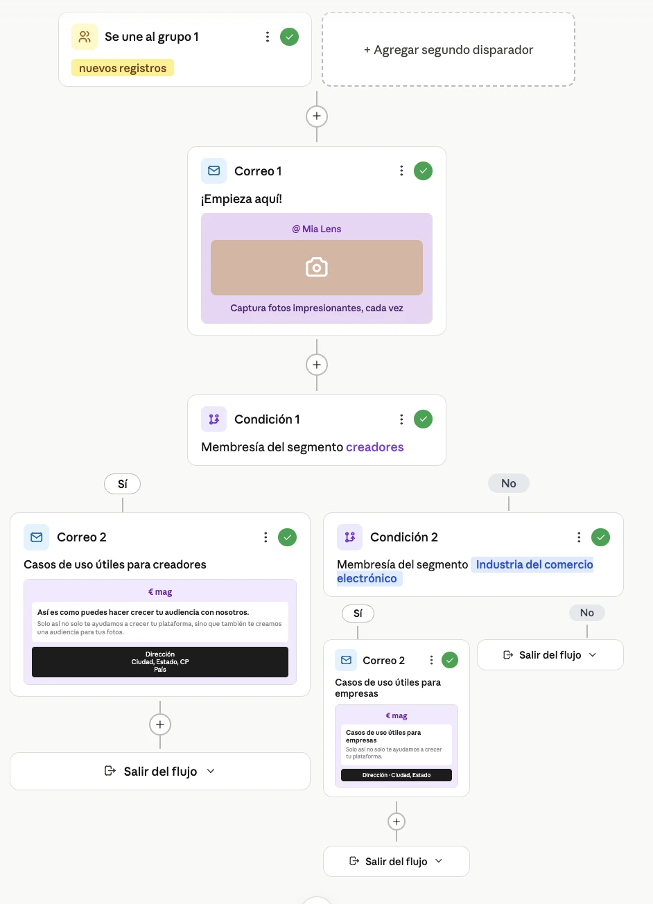 Un flujo de trabajo automatizado de secuencia de incorporación creado con MailerLite