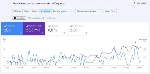 Marketing de Contenidos: qué es, estrategias y ejemplos prácticos