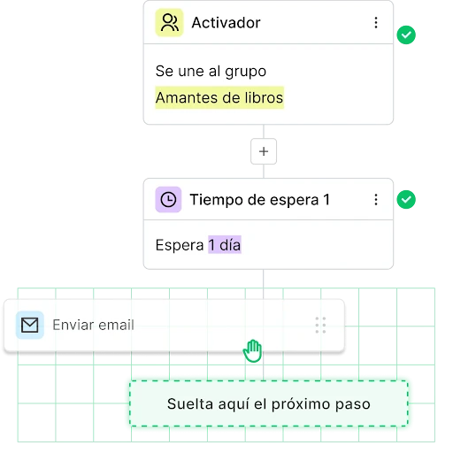 secuencia de automatización en mailerlite