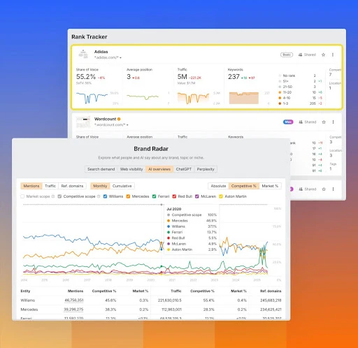 Marketing de Contenidos: qué es, estrategias y ejemplos prácticos