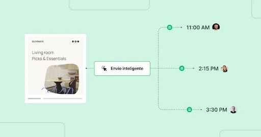 gráfico que ilustra cómo se ha programado un envío inteligente