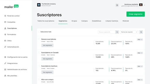 Nicho de mercado: Todo lo que debe saber una empresa antes de invertir