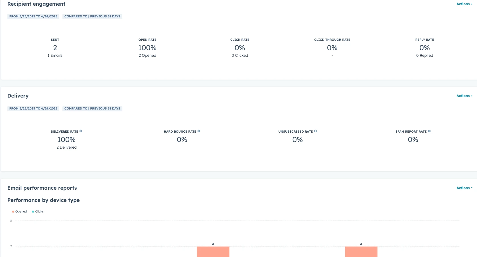 Analyze tab on HubSpot Email Marketing platform